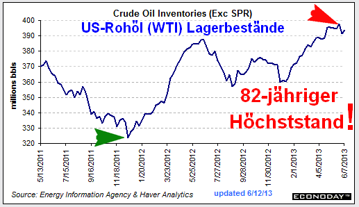 Seelenpartner letzte phase: Ölpreis prognose langfristig